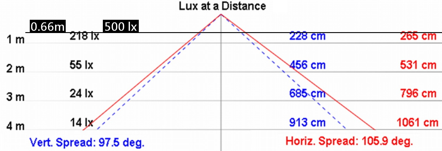 NLE10SN-DC product image