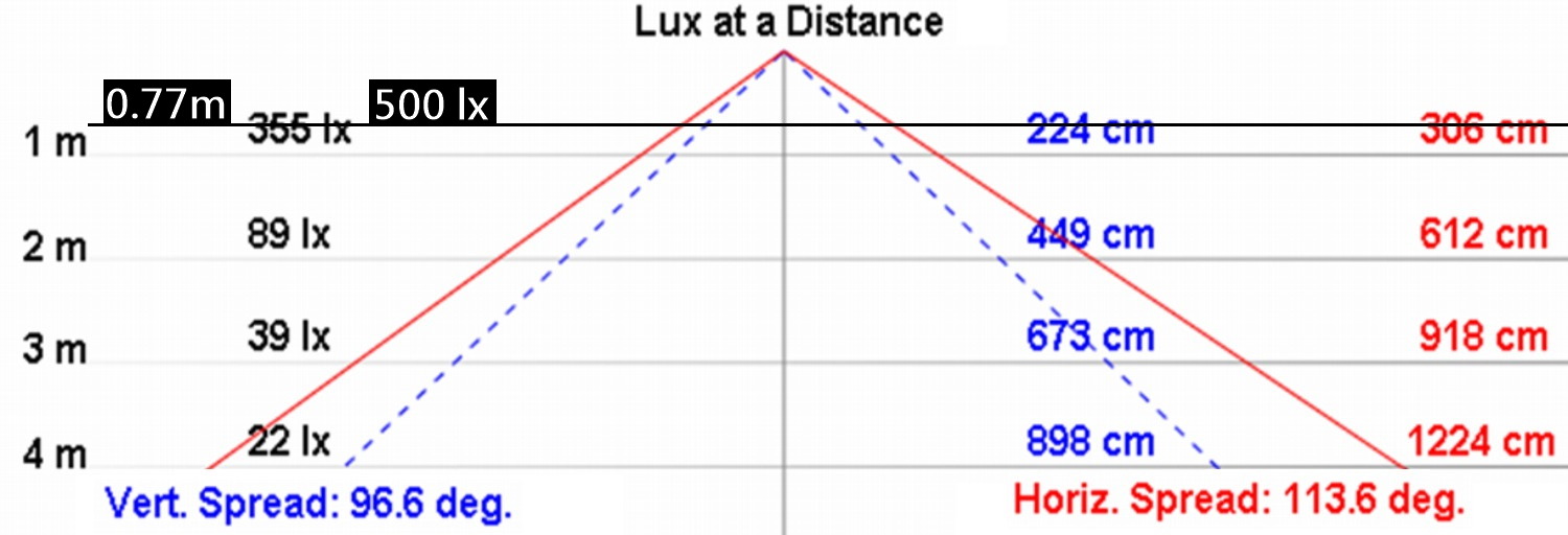 NLE13SN-DC product image