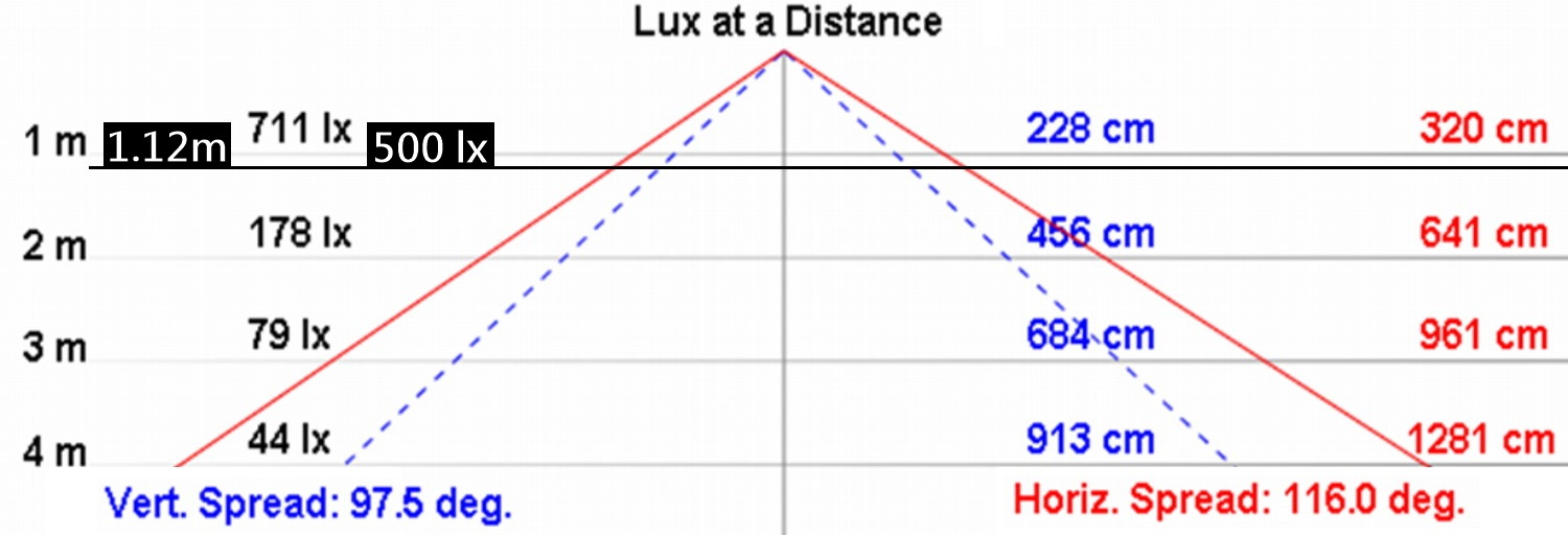 NLE26SN-DC product image