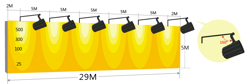Large signage lighting Advertising signage Floodlight