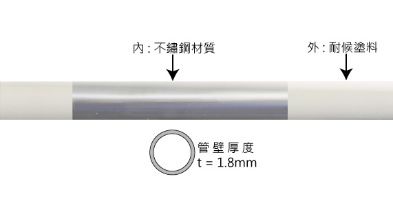 arm intro product image