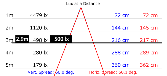 30 40 product image