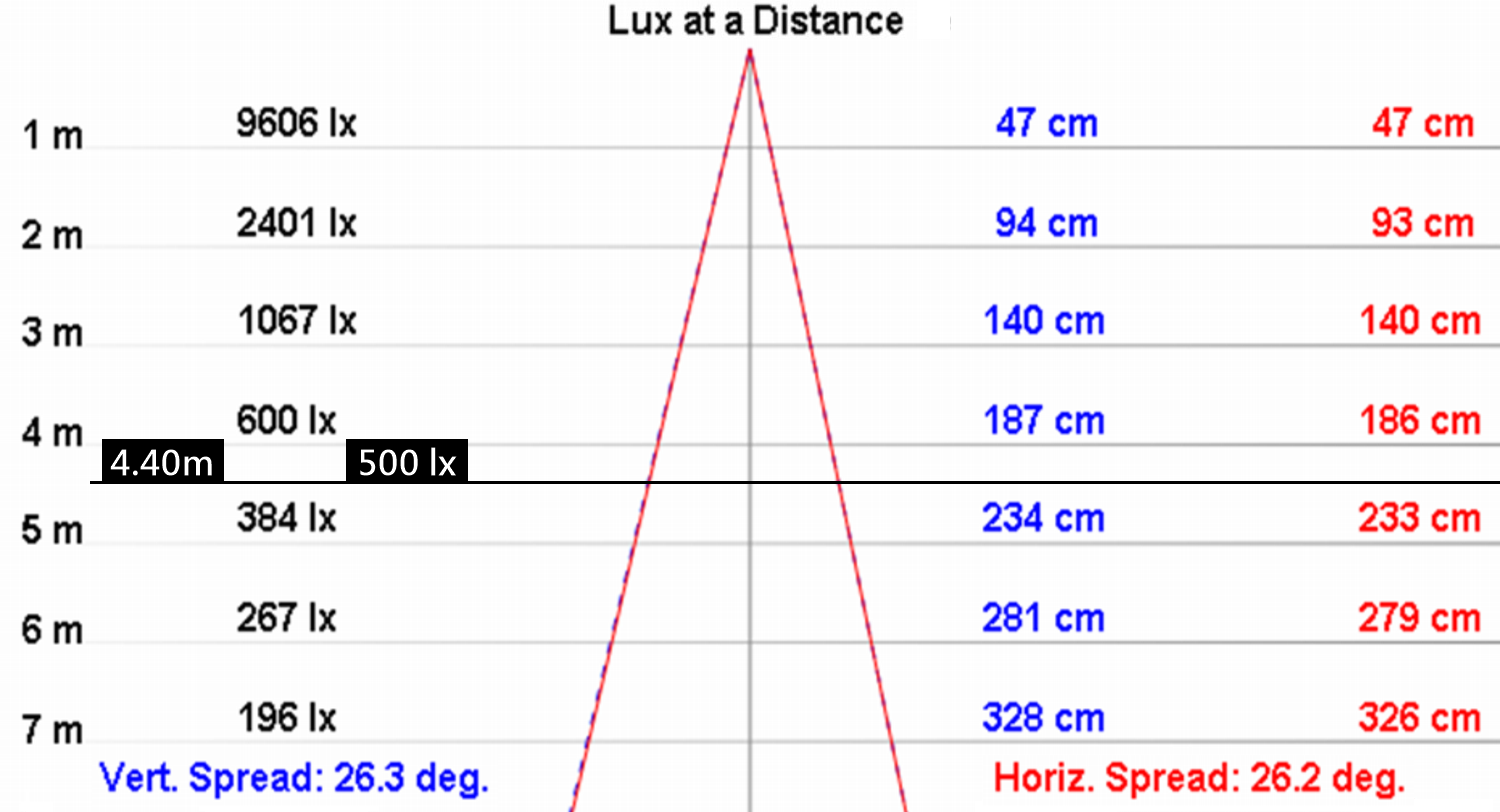 NLSS30C light distribution angle 25 degrees