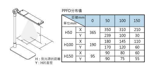 PPFD-05-660NMP product image