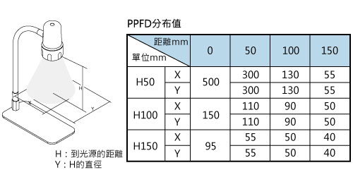 PPFD-S03-660NMP product image
