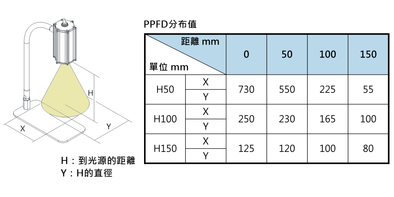 PPFD-S12-3000K product image
