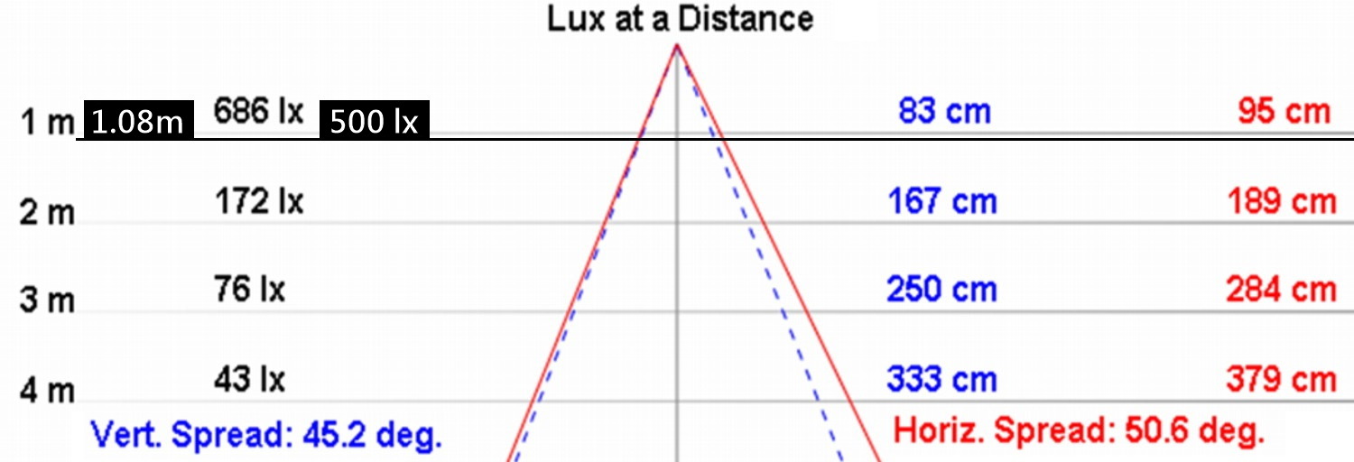 NLE10SN2-DC product image