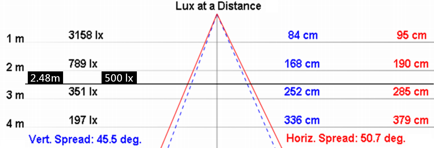 NLE36SN2-DC product image