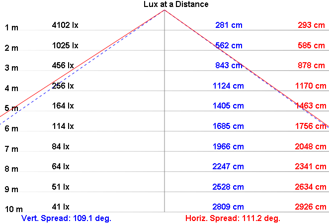 NLFL100A-120 product image