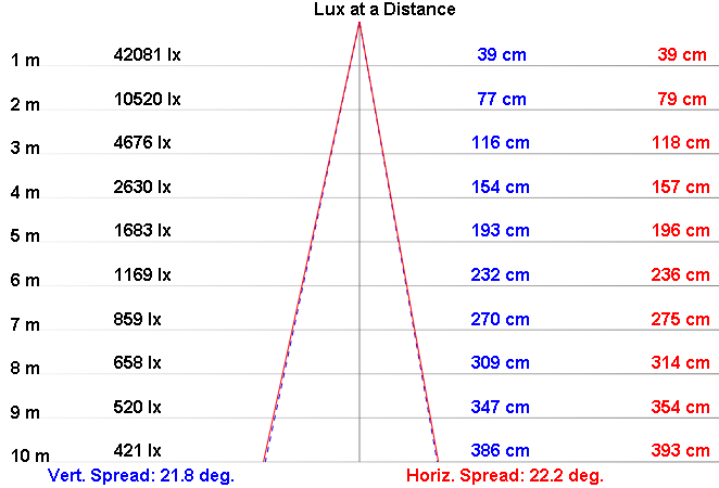 NLFL100A-30 product image