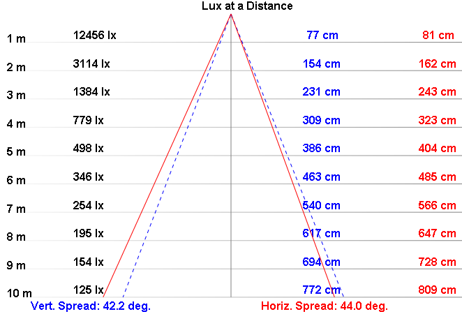 NLFL100A-60 product image