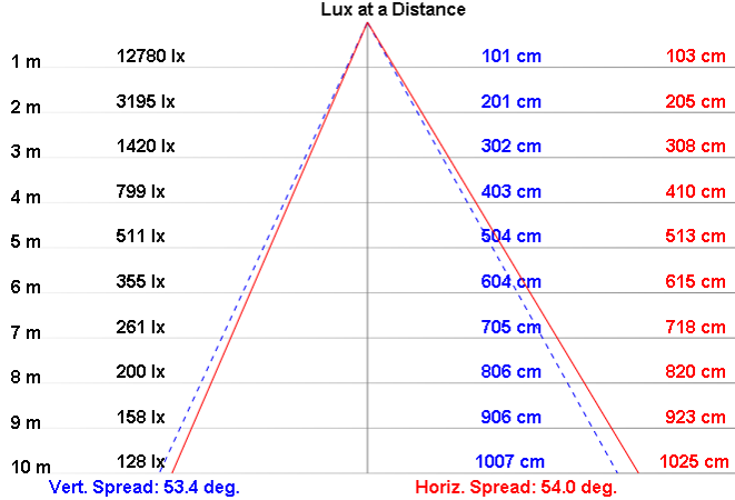 NLFL150A-60 product image