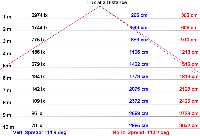 NLFL200A-120 product image
