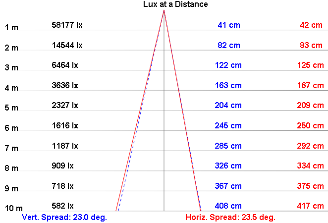 NLFL200A-30 product image