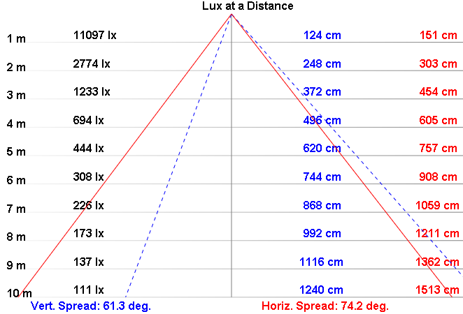 NLFL200A-60 product image