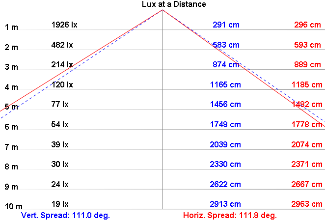 NLFL50A-120 product image