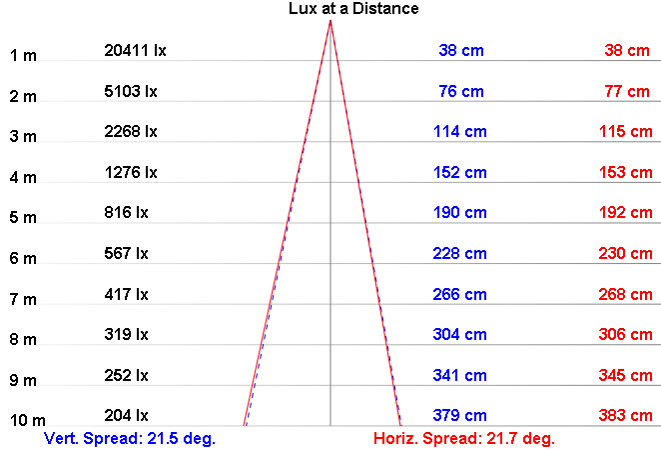 NLFL50A-30 product image