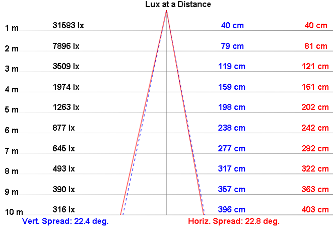 NLFL80A-30 product image