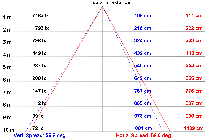 NLFL80A-60 product image