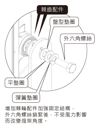 Stainless hexagonal screws for outdoor fixed installation