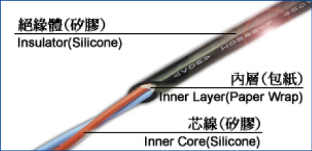 Low temperature floodlight heater silicone wire
