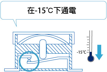 Low temperature floodlight heater