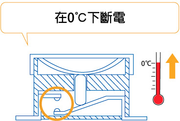 Low temperature floodlight heater
