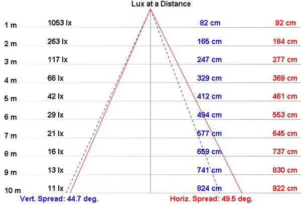 NLM20-SN2 product image