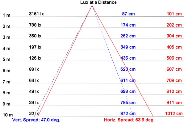 NLM50-SN2 product image