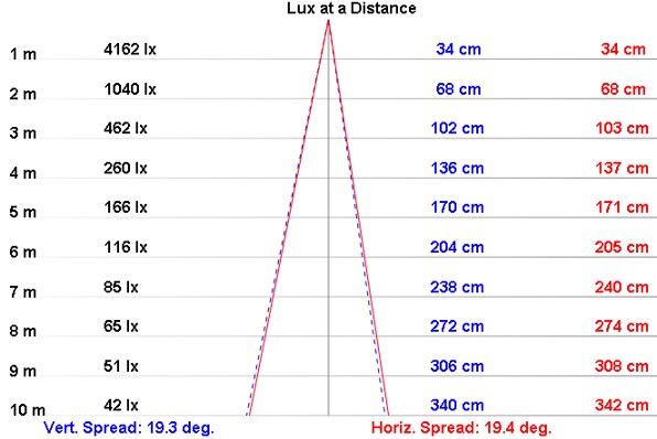 NLS-15 product image