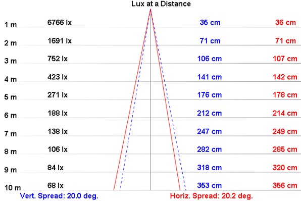 NLS-18 product image