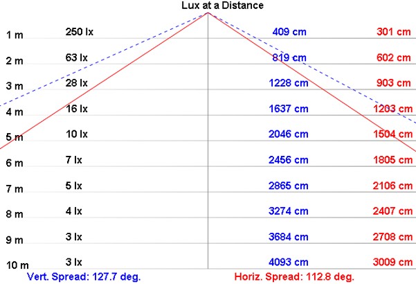 NLT2-10 product image