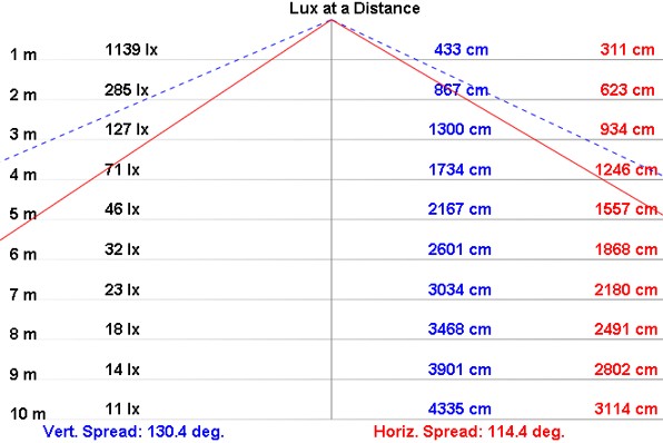 NLT2-50 product image