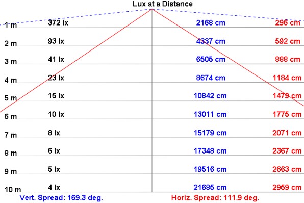 NLT4-40 product image