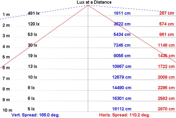 NLT4-50 product image