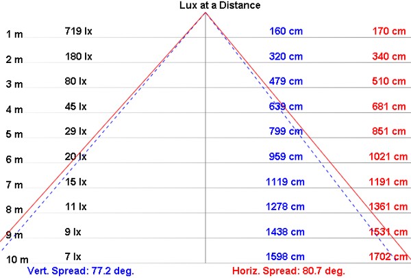 NLUP10T product image