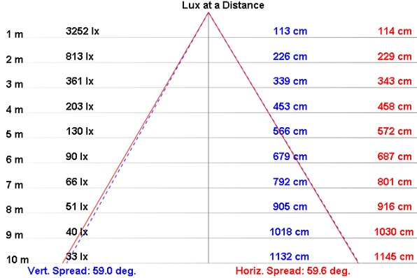 NLW80C product image