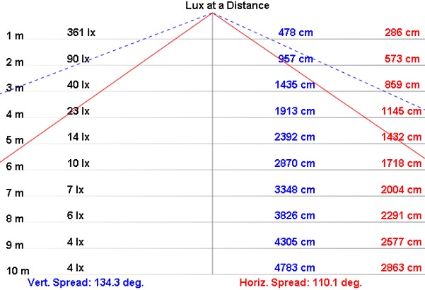 NLT3-30 product image