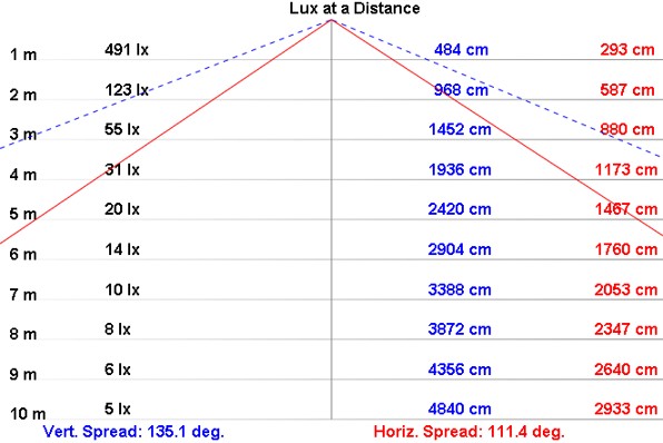 NLT3-40 product image