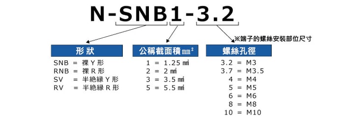 Model of bare pressure terminal