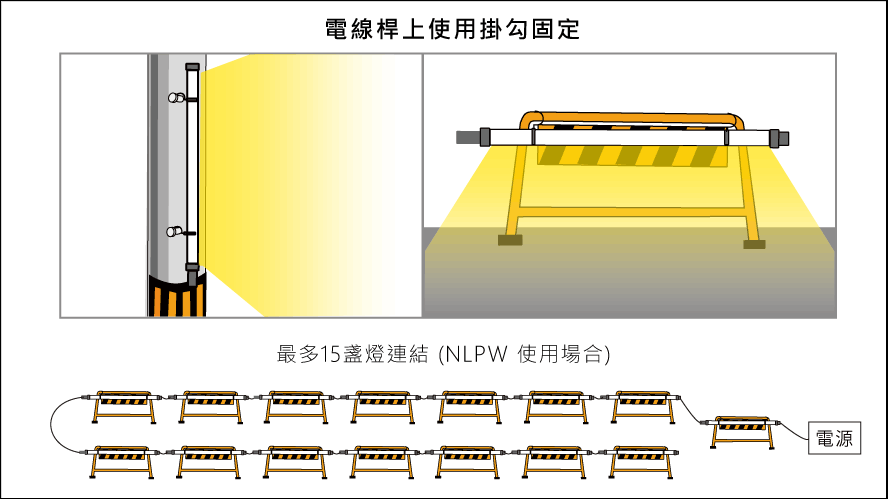 NLPW安裝實例