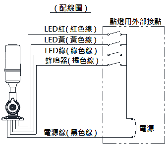 NLA50CJQ3配線圖