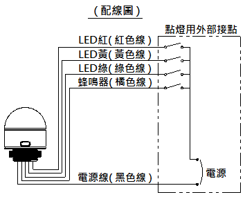 NLA50CJQV配線圖
