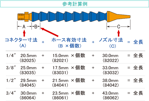 冷却軟管組合計算方法