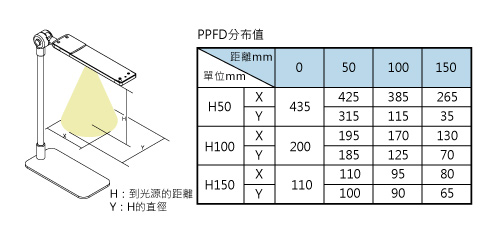 藍光波長植物燈