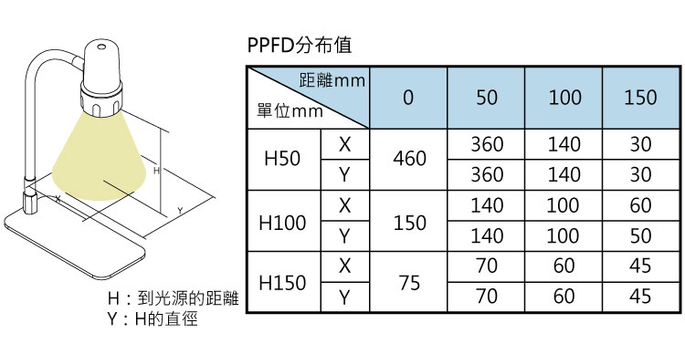 植物燈具有光量子