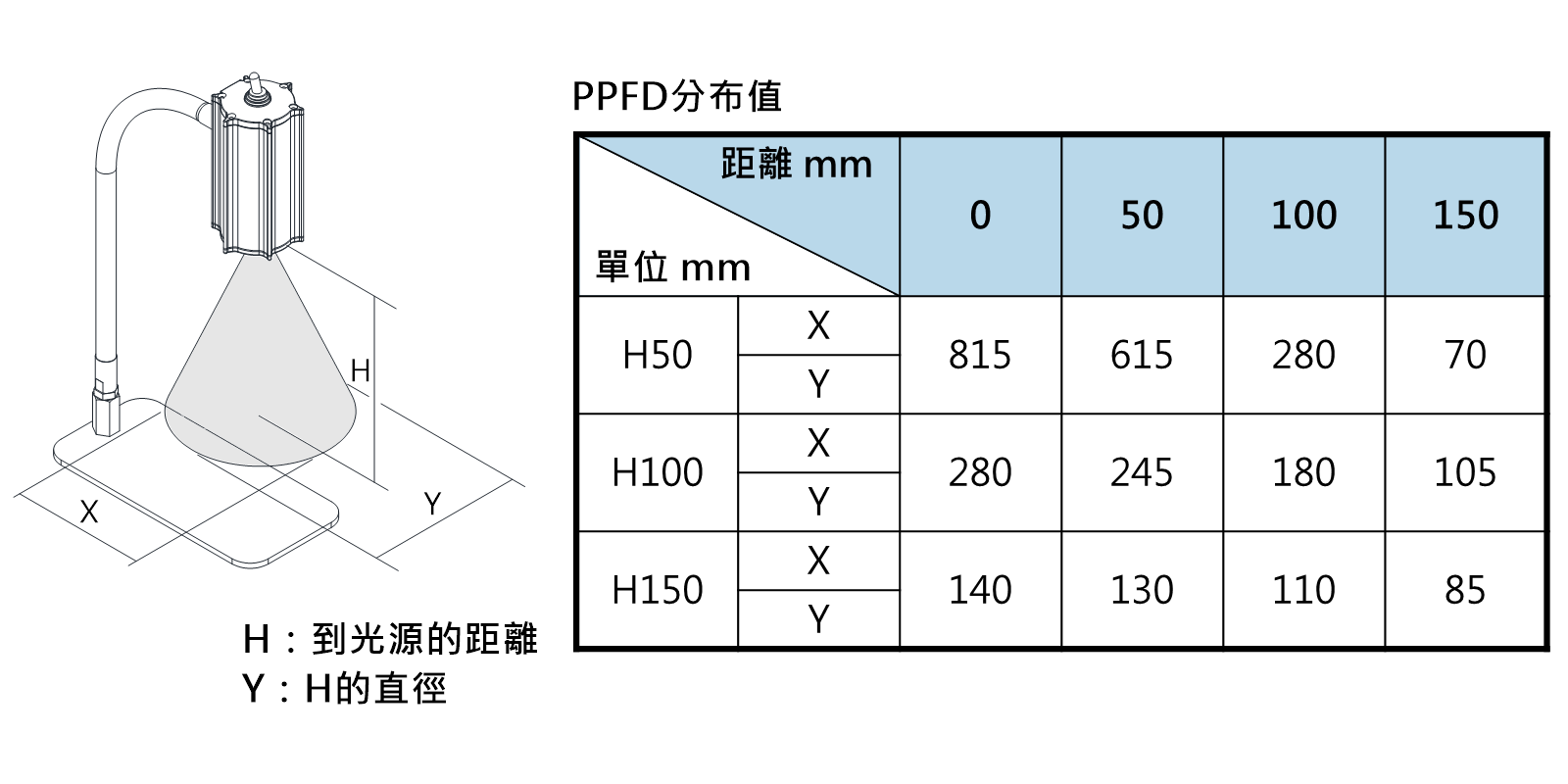 植物燈具有光量子