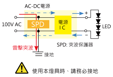 SPD防雷擎電路板