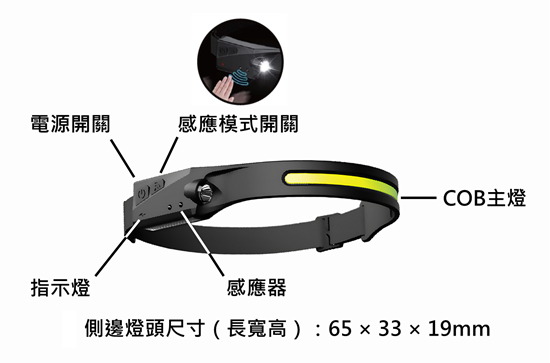 N-HDL-003的操作方法