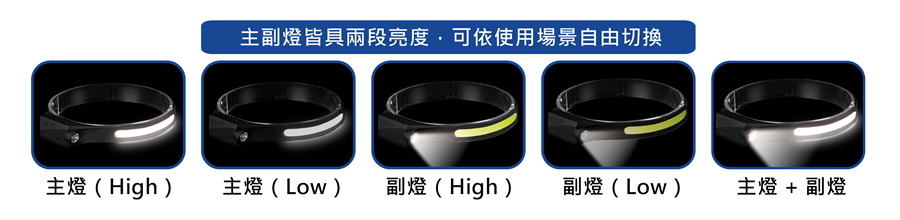 燈光模式自由切換